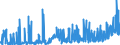 KN 29032300 /Exporte /Einheit = Preise (Euro/Tonne) /Partnerland: Tschechien /Meldeland: Eur27_2020 /29032300:Tetrachlorethylen `perchlorethylen`