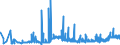 KN 29032300 /Exporte /Einheit = Preise (Euro/Tonne) /Partnerland: Rumaenien /Meldeland: Eur27_2020 /29032300:Tetrachlorethylen `perchlorethylen`