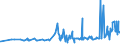 CN 29032300 /Exports /Unit = Prices (Euro/ton) /Partner: Albania /Reporter: Eur27_2020 /29032300:Tetrachloroethylene `perchloroethylene`