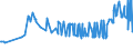 KN 29032300 /Exporte /Einheit = Preise (Euro/Tonne) /Partnerland: Moldau /Meldeland: Eur27_2020 /29032300:Tetrachlorethylen `perchlorethylen`