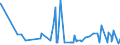 KN 29032300 /Exporte /Einheit = Preise (Euro/Tonne) /Partnerland: Georgien /Meldeland: Eur27_2020 /29032300:Tetrachlorethylen `perchlorethylen`