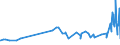 CN 29032300 /Exports /Unit = Prices (Euro/ton) /Partner: Armenia /Reporter: Eur27_2020 /29032300:Tetrachloroethylene `perchloroethylene`