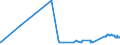 KN 29032300 /Exporte /Einheit = Preise (Euro/Tonne) /Partnerland: Aserbaidschan /Meldeland: Eur27_2020 /29032300:Tetrachlorethylen `perchlorethylen`