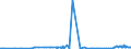 KN 29032300 /Exporte /Einheit = Preise (Euro/Tonne) /Partnerland: Kasachstan /Meldeland: Eur27_2020 /29032300:Tetrachlorethylen `perchlorethylen`