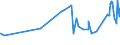 CN 29032300 /Exports /Unit = Prices (Euro/ton) /Partner: Uzbekistan /Reporter: Eur27_2020 /29032300:Tetrachloroethylene `perchloroethylene`