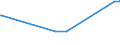 CN 29032300 /Exports /Unit = Prices (Euro/ton) /Partner: Kyrghistan /Reporter: Eur27_2020 /29032300:Tetrachloroethylene `perchloroethylene`