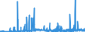 KN 29032300 /Exporte /Einheit = Preise (Euro/Tonne) /Partnerland: Slowenien /Meldeland: Eur27_2020 /29032300:Tetrachlorethylen `perchlorethylen`