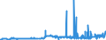 KN 29032300 /Exporte /Einheit = Preise (Euro/Tonne) /Partnerland: Kroatien /Meldeland: Eur27_2020 /29032300:Tetrachlorethylen `perchlorethylen`