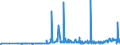 CN 29032300 /Exports /Unit = Prices (Euro/ton) /Partner: Bosnia-herz. /Reporter: Eur27_2020 /29032300:Tetrachloroethylene `perchloroethylene`