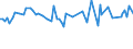 KN 29032300 /Exporte /Einheit = Preise (Euro/Tonne) /Partnerland: Serb.-mont. /Meldeland: Eur15 /29032300:Tetrachlorethylen `perchlorethylen`