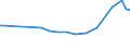 KN 29032300 /Exporte /Einheit = Preise (Euro/Tonne) /Partnerland: Kosovo /Meldeland: Eur27_2020 /29032300:Tetrachlorethylen `perchlorethylen`