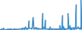 KN 29032300 /Exporte /Einheit = Preise (Euro/Tonne) /Partnerland: Serbien /Meldeland: Eur27_2020 /29032300:Tetrachlorethylen `perchlorethylen`