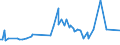 CN 29032300 /Exports /Unit = Prices (Euro/ton) /Partner: Cape Verde /Reporter: Eur27_2020 /29032300:Tetrachloroethylene `perchloroethylene`