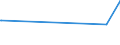 KN 29032300 /Exporte /Einheit = Preise (Euro/Tonne) /Partnerland: Guinea-biss. /Meldeland: Europäische Union /29032300:Tetrachlorethylen `perchlorethylen`