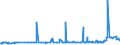 KN 29032300 /Exporte /Einheit = Preise (Euro/Tonne) /Partnerland: Elfenbeink. /Meldeland: Eur27_2020 /29032300:Tetrachlorethylen `perchlorethylen`