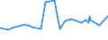 KN 29032300 /Exporte /Einheit = Preise (Euro/Tonne) /Partnerland: Togo /Meldeland: Eur27_2020 /29032300:Tetrachlorethylen `perchlorethylen`