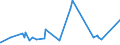 KN 29032300 /Exporte /Einheit = Preise (Euro/Tonne) /Partnerland: Benin /Meldeland: Eur27_2020 /29032300:Tetrachlorethylen `perchlorethylen`