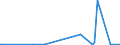 KN 29032300 /Exporte /Einheit = Preise (Euro/Tonne) /Partnerland: Aequat.guin. /Meldeland: Europäische Union /29032300:Tetrachlorethylen `perchlorethylen`