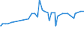 KN 29032300 /Exporte /Einheit = Preise (Euro/Tonne) /Partnerland: S.tome /Meldeland: Eur27_2020 /29032300:Tetrachlorethylen `perchlorethylen`