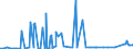 CN 29032300 /Exports /Unit = Prices (Euro/ton) /Partner: Gabon /Reporter: Eur27_2020 /29032300:Tetrachloroethylene `perchloroethylene`