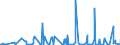 KN 29032300 /Exporte /Einheit = Preise (Euro/Tonne) /Partnerland: Kongo /Meldeland: Eur27_2020 /29032300:Tetrachlorethylen `perchlorethylen`