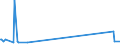 KN 29032300 /Exporte /Einheit = Preise (Euro/Tonne) /Partnerland: Ruanda /Meldeland: Europäische Union /29032300:Tetrachlorethylen `perchlorethylen`