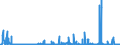 KN 29032900 /Exporte /Einheit = Preise (Euro/Tonne) /Partnerland: Deutschland /Meldeland: Eur27_2020 /29032900:Chlorderivate der Acyclischen Kohlenwasserstoffe, Ungesättigt (Ausg. Vinylchlorid [chlorethylen], Trichlorethylen und Tetrachlorethylen [perchlorethylen])