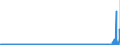 CN 29032900 /Exports /Unit = Prices (Euro/ton) /Partner: United Kingdom /Reporter: Eur27_2020 /29032900:Unsaturated Chlorinated Derivatives of Acyclic Hydrocarbons (Excl. Vinyl Chloride `chloroethylene`, Trichloroethylene and Tetrachloroethylene `perchloroethylene`)