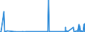 KN 29032900 /Exporte /Einheit = Preise (Euro/Tonne) /Partnerland: Irland /Meldeland: Eur27_2020 /29032900:Chlorderivate der Acyclischen Kohlenwasserstoffe, Ungesättigt (Ausg. Vinylchlorid [chlorethylen], Trichlorethylen und Tetrachlorethylen [perchlorethylen])