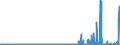 CN 29032900 /Exports /Unit = Prices (Euro/ton) /Partner: Denmark /Reporter: Eur27_2020 /29032900:Unsaturated Chlorinated Derivatives of Acyclic Hydrocarbons (Excl. Vinyl Chloride `chloroethylene`, Trichloroethylene and Tetrachloroethylene `perchloroethylene`)