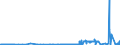 KN 29032900 /Exporte /Einheit = Preise (Euro/Tonne) /Partnerland: Griechenland /Meldeland: Eur27_2020 /29032900:Chlorderivate der Acyclischen Kohlenwasserstoffe, Ungesättigt (Ausg. Vinylchlorid [chlorethylen], Trichlorethylen und Tetrachlorethylen [perchlorethylen])