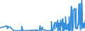 KN 29032900 /Exporte /Einheit = Preise (Euro/Tonne) /Partnerland: Portugal /Meldeland: Eur27_2020 /29032900:Chlorderivate der Acyclischen Kohlenwasserstoffe, Ungesättigt (Ausg. Vinylchlorid [chlorethylen], Trichlorethylen und Tetrachlorethylen [perchlorethylen])