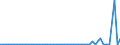 CN 29032900 /Exports /Unit = Prices (Euro/ton) /Partner: United Kingdom(Excluding Northern Ireland) /Reporter: Eur27_2020 /29032900:Unsaturated Chlorinated Derivatives of Acyclic Hydrocarbons (Excl. Vinyl Chloride `chloroethylene`, Trichloroethylene and Tetrachloroethylene `perchloroethylene`)