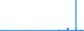 KN 29032900 /Exporte /Einheit = Preise (Euro/Tonne) /Partnerland: Luxemburg /Meldeland: Eur27_2020 /29032900:Chlorderivate der Acyclischen Kohlenwasserstoffe, Ungesättigt (Ausg. Vinylchlorid [chlorethylen], Trichlorethylen und Tetrachlorethylen [perchlorethylen])