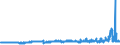 KN 29032900 /Exporte /Einheit = Preise (Euro/Tonne) /Partnerland: Schweden /Meldeland: Eur27_2020 /29032900:Chlorderivate der Acyclischen Kohlenwasserstoffe, Ungesättigt (Ausg. Vinylchlorid [chlorethylen], Trichlorethylen und Tetrachlorethylen [perchlorethylen])