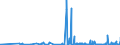 KN 29032900 /Exporte /Einheit = Preise (Euro/Tonne) /Partnerland: Finnland /Meldeland: Eur27_2020 /29032900:Chlorderivate der Acyclischen Kohlenwasserstoffe, Ungesättigt (Ausg. Vinylchlorid [chlorethylen], Trichlorethylen und Tetrachlorethylen [perchlorethylen])