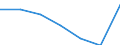 KN 29032900 /Exporte /Einheit = Preise (Euro/Tonne) /Partnerland: Schweiz /Meldeland: Eur27 /29032900:Chlorderivate der Acyclischen Kohlenwasserstoffe, Ungesättigt (Ausg. Vinylchlorid [chlorethylen], Trichlorethylen und Tetrachlorethylen [perchlorethylen])