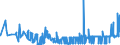 CN 29032900 /Exports /Unit = Prices (Euro/ton) /Partner: Austria /Reporter: Eur27_2020 /29032900:Unsaturated Chlorinated Derivatives of Acyclic Hydrocarbons (Excl. Vinyl Chloride `chloroethylene`, Trichloroethylene and Tetrachloroethylene `perchloroethylene`)