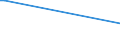 KN 29032900 /Exporte /Einheit = Preise (Euro/Tonne) /Partnerland: Faeroeer Inseln /Meldeland: Eur27_2020 /29032900:Chlorderivate der Acyclischen Kohlenwasserstoffe, Ungesättigt (Ausg. Vinylchlorid [chlorethylen], Trichlorethylen und Tetrachlorethylen [perchlorethylen])