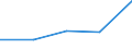 KN 29032900 /Exporte /Einheit = Preise (Euro/Tonne) /Partnerland: Jugoslawien /Meldeland: Eur27 /29032900:Chlorderivate der Acyclischen Kohlenwasserstoffe, Ungesättigt (Ausg. Vinylchlorid [chlorethylen], Trichlorethylen und Tetrachlorethylen [perchlorethylen])