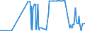 CN 29032900 /Exports /Unit = Prices (Euro/ton) /Partner: Estonia /Reporter: Eur27_2020 /29032900:Unsaturated Chlorinated Derivatives of Acyclic Hydrocarbons (Excl. Vinyl Chloride `chloroethylene`, Trichloroethylene and Tetrachloroethylene `perchloroethylene`)