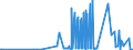 CN 29032900 /Exports /Unit = Prices (Euro/ton) /Partner: Lithuania /Reporter: Eur27_2020 /29032900:Unsaturated Chlorinated Derivatives of Acyclic Hydrocarbons (Excl. Vinyl Chloride `chloroethylene`, Trichloroethylene and Tetrachloroethylene `perchloroethylene`)