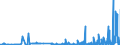 KN 29032900 /Exporte /Einheit = Preise (Euro/Tonne) /Partnerland: Polen /Meldeland: Eur27_2020 /29032900:Chlorderivate der Acyclischen Kohlenwasserstoffe, Ungesättigt (Ausg. Vinylchlorid [chlorethylen], Trichlorethylen und Tetrachlorethylen [perchlorethylen])