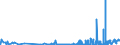 KN 29032900 /Exporte /Einheit = Preise (Euro/Tonne) /Partnerland: Tschechien /Meldeland: Eur27_2020 /29032900:Chlorderivate der Acyclischen Kohlenwasserstoffe, Ungesättigt (Ausg. Vinylchlorid [chlorethylen], Trichlorethylen und Tetrachlorethylen [perchlorethylen])