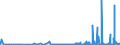 KN 29032900 /Exporte /Einheit = Preise (Euro/Tonne) /Partnerland: Ungarn /Meldeland: Eur27_2020 /29032900:Chlorderivate der Acyclischen Kohlenwasserstoffe, Ungesättigt (Ausg. Vinylchlorid [chlorethylen], Trichlorethylen und Tetrachlorethylen [perchlorethylen])