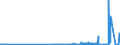 KN 29032900 /Exporte /Einheit = Preise (Euro/Tonne) /Partnerland: Rumaenien /Meldeland: Eur27_2020 /29032900:Chlorderivate der Acyclischen Kohlenwasserstoffe, Ungesättigt (Ausg. Vinylchlorid [chlorethylen], Trichlorethylen und Tetrachlorethylen [perchlorethylen])