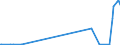 KN 29032900 /Exporte /Einheit = Preise (Euro/Tonne) /Partnerland: Albanien /Meldeland: Eur27_2020 /29032900:Chlorderivate der Acyclischen Kohlenwasserstoffe, Ungesättigt (Ausg. Vinylchlorid [chlorethylen], Trichlorethylen und Tetrachlorethylen [perchlorethylen])