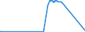 KN 29032900 /Exporte /Einheit = Preise (Euro/Tonne) /Partnerland: Weissrussland /Meldeland: Eur27_2020 /29032900:Chlorderivate der Acyclischen Kohlenwasserstoffe, Ungesättigt (Ausg. Vinylchlorid [chlorethylen], Trichlorethylen und Tetrachlorethylen [perchlorethylen])