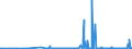 KN 29032900 /Exporte /Einheit = Preise (Euro/Tonne) /Partnerland: Russland /Meldeland: Eur27_2020 /29032900:Chlorderivate der Acyclischen Kohlenwasserstoffe, Ungesättigt (Ausg. Vinylchlorid [chlorethylen], Trichlorethylen und Tetrachlorethylen [perchlorethylen])