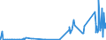 CN 29032900 /Exports /Unit = Prices (Euro/ton) /Partner: Croatia /Reporter: Eur27_2020 /29032900:Unsaturated Chlorinated Derivatives of Acyclic Hydrocarbons (Excl. Vinyl Chloride `chloroethylene`, Trichloroethylene and Tetrachloroethylene `perchloroethylene`)